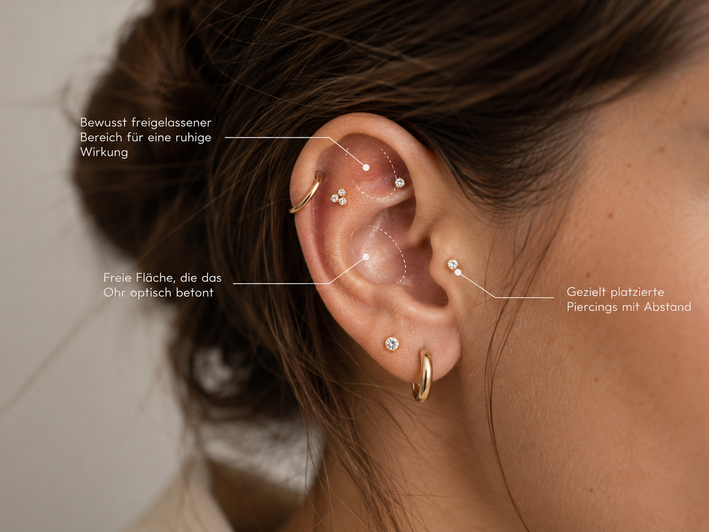 Ohr mit goldenem Creolring am Helix, kleinen weißen Steinen in Piercings und Ohrstecker, dunkles Haar, Beschriftungen mit Hinweisen